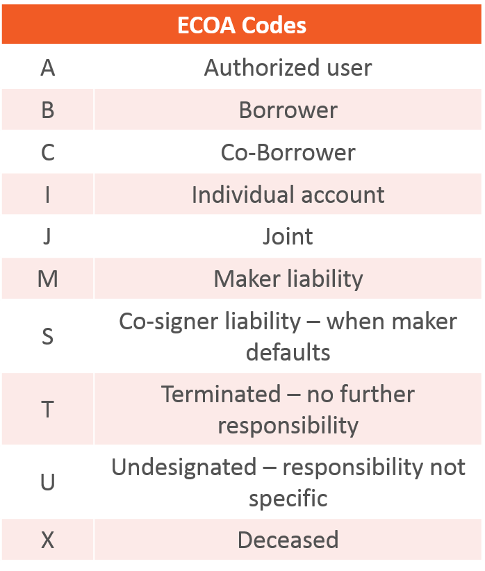 how to read informative research credit report