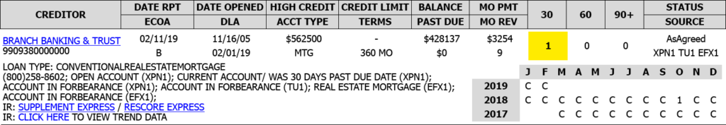 credit report forbearance