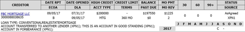 credit report forbearance